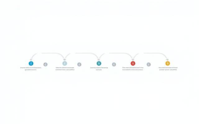 Schéma illustrant les étapes d'un processus de recrutement